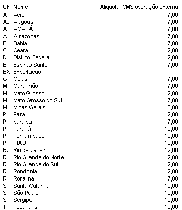 montar-ordem